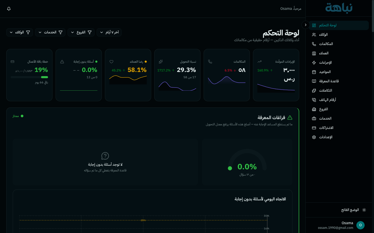 لوحة تحكم نباهة — تحليلات المكالمات والمواعيد